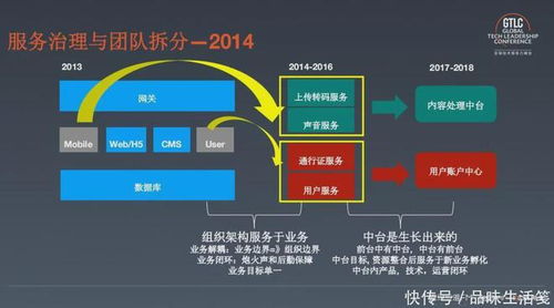 喜马拉雅技术管理与服务实践