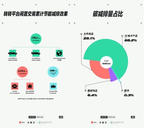 闲置经济升温 转转技术服务赋能推动闲置流转再利用
