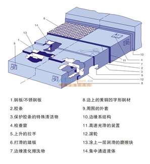 原厂直供沈阳机床VMC850E立式加工中心导轨防护罩 从备件到技术服务的全方位解析